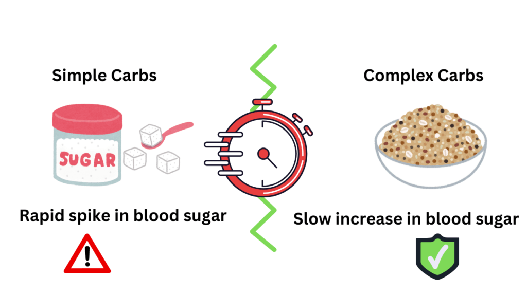 Simple vs complex carbohydrates